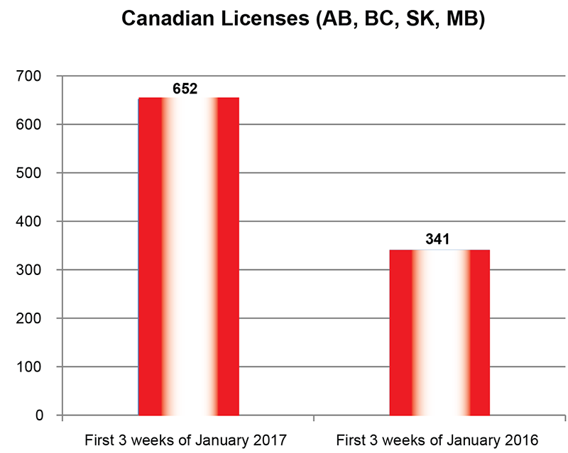 CanadianLicenses