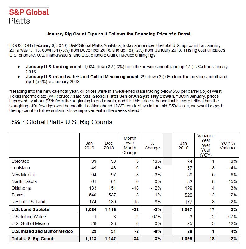 Platts January 2019 Rig count